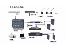 舞臺演出音響和會議音響、公共廣播的區(qū)別