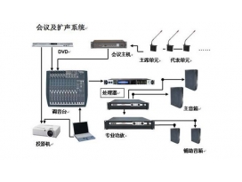 舞臺演出音響和會議音響、公共廣播的區(qū)別